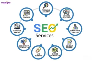 SEO Services