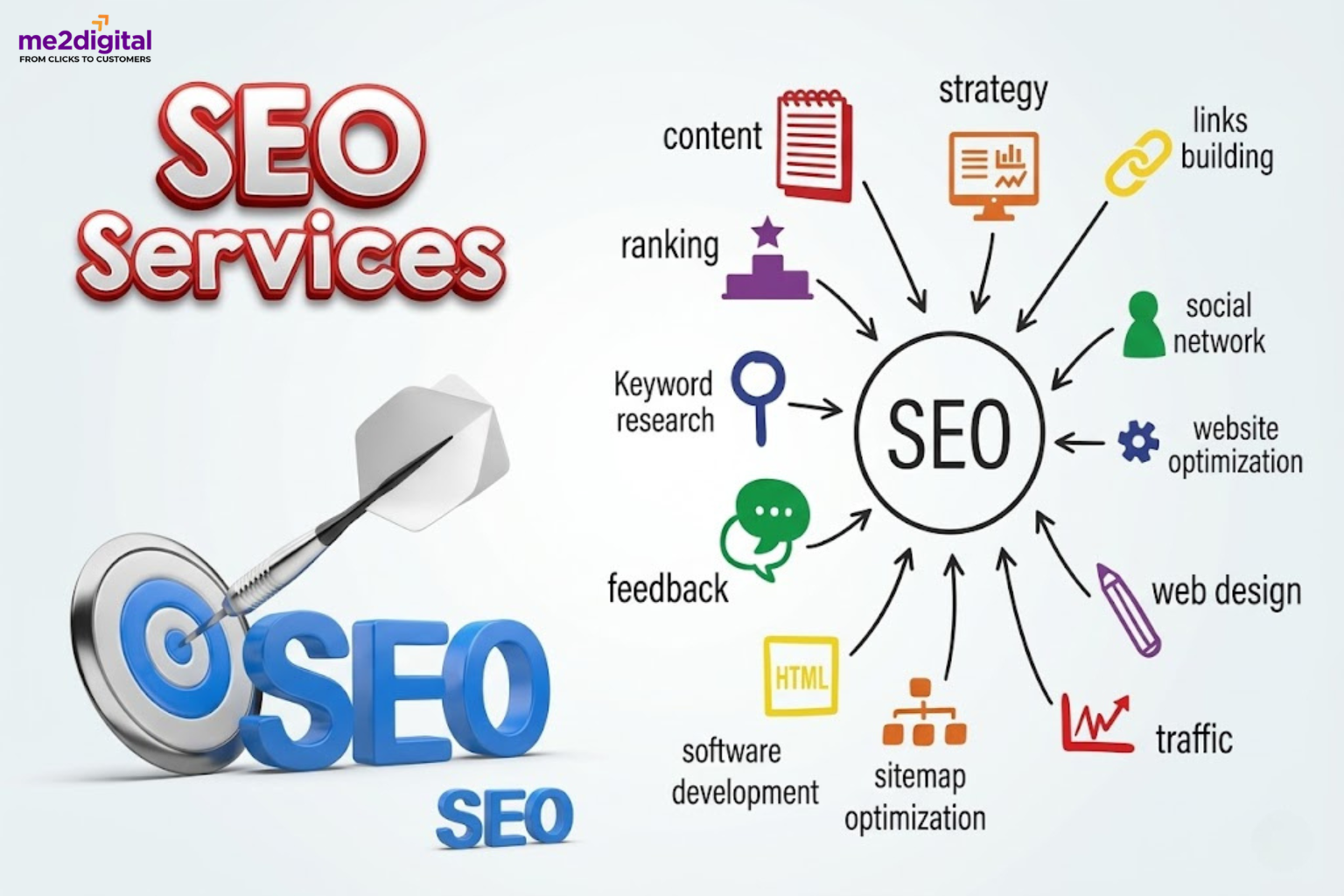 What Is SEO Services?