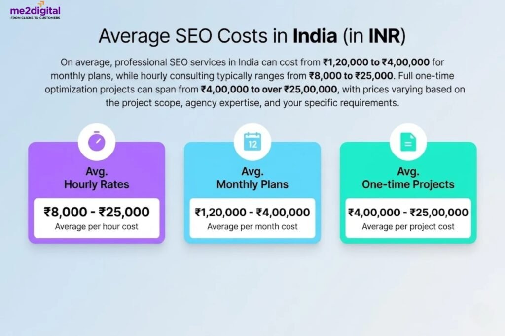 SEO Services