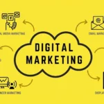 Best Digital Marketing Agency for Growth & Brand Success
